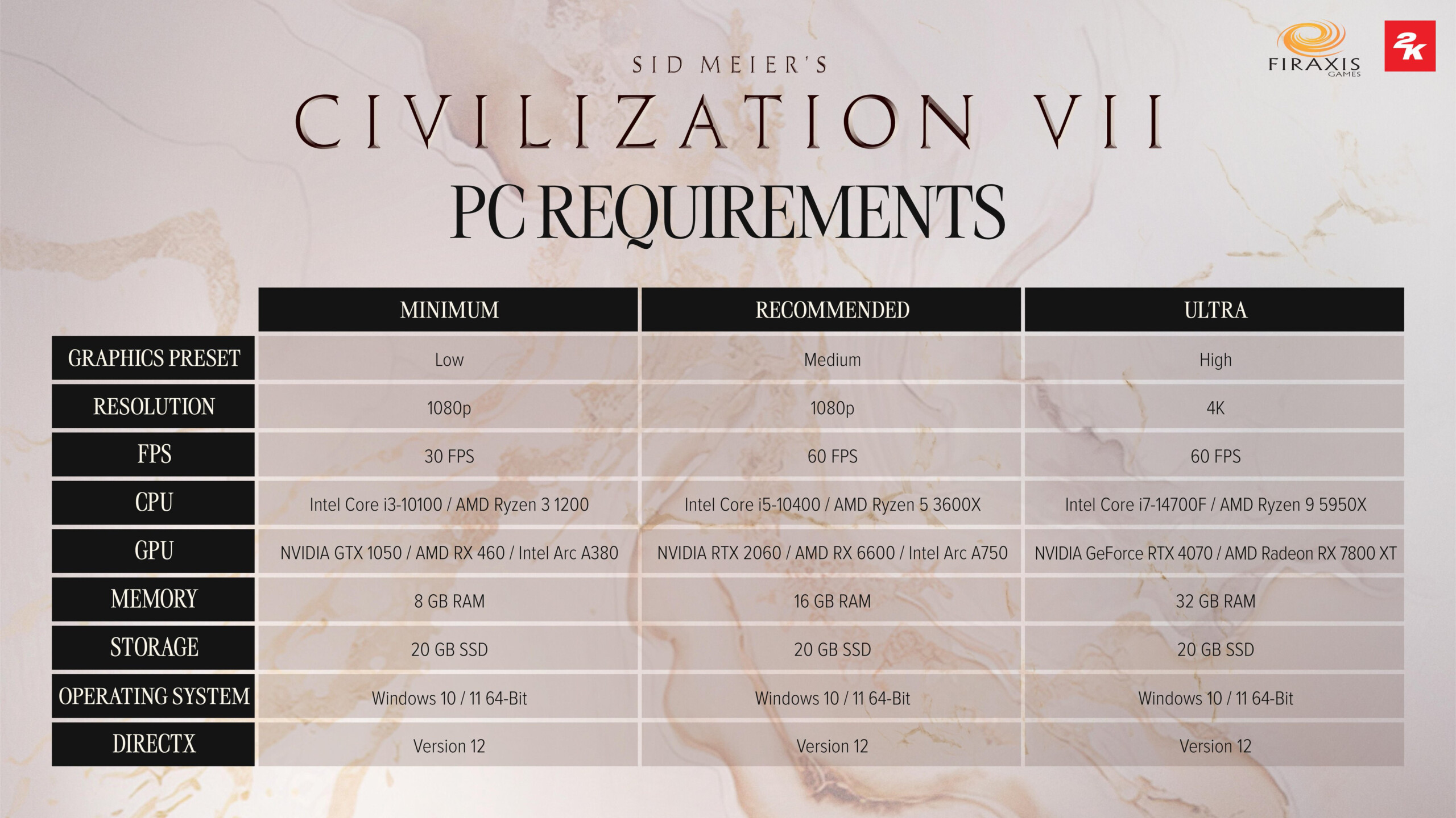 Civilization VII